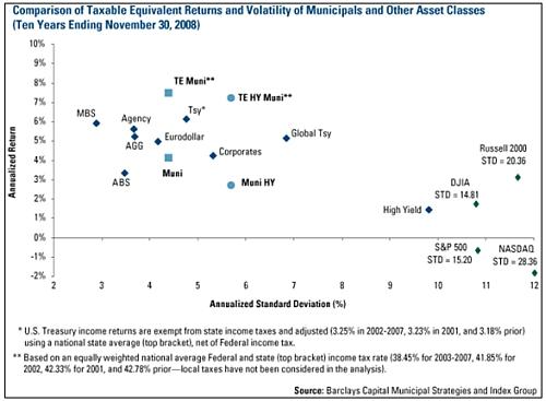 comparison-of-taxable-equivalent.jpg