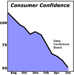 Consumer Confidence