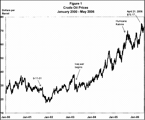 oil futures trading speculation