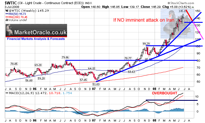 Crude Oil Black Swan Spike