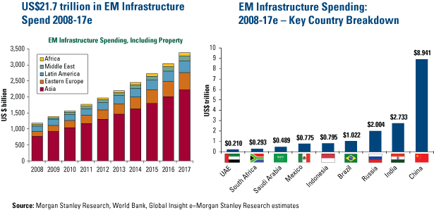 Infrastructure Spending