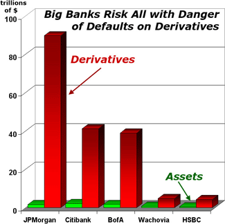 http://www.marketoracle.co.uk/images/2008/defaults-on-derivatives-sept08.gif