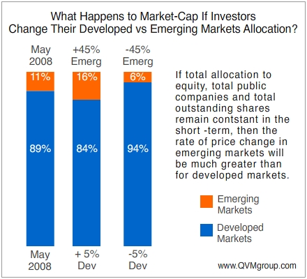 Why Emerging Markets Are So Volatile