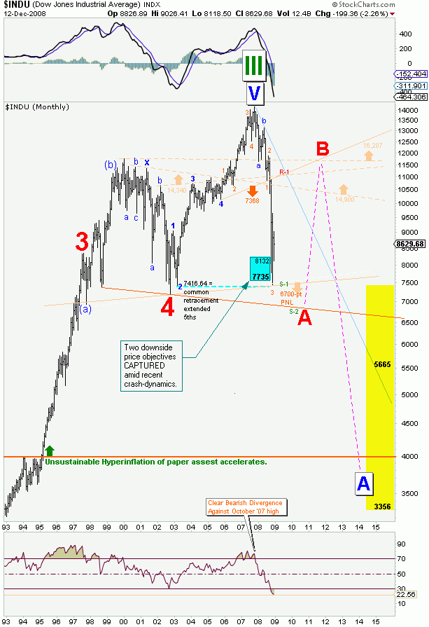 dow-jones-forecast-dec08_image001.gif