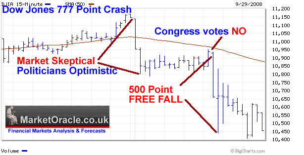 stock market crash 777