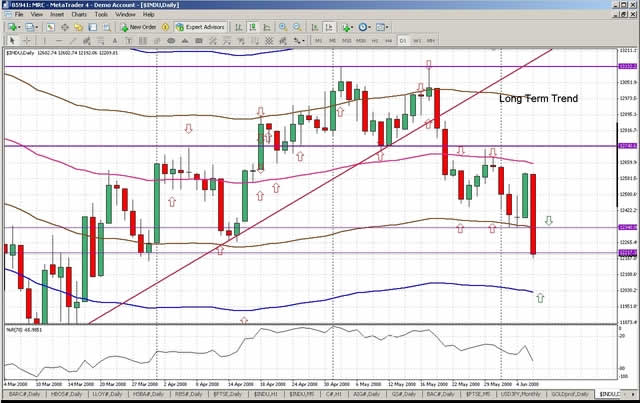 Livecharts Co Uk Market Charts Dow