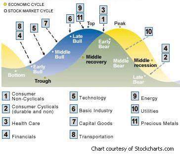 economic business