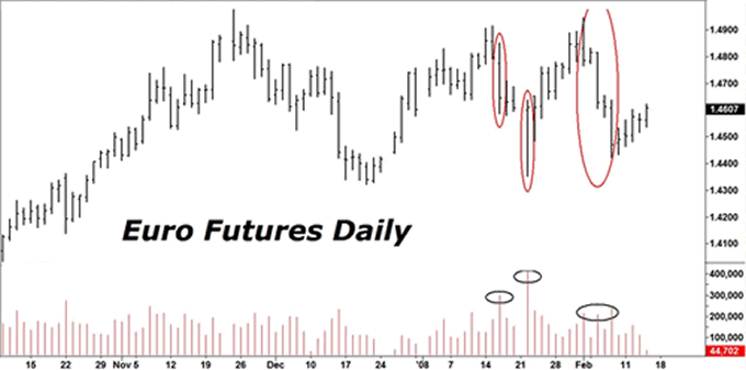 Euro Futures Price Currency Exchange