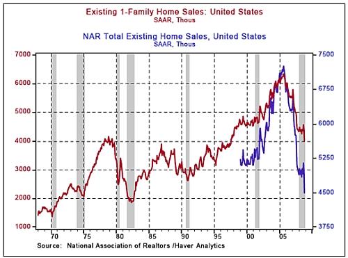 existing-1-family-home-sales-usa.jpg