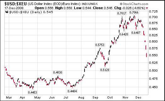 currencies of the world.