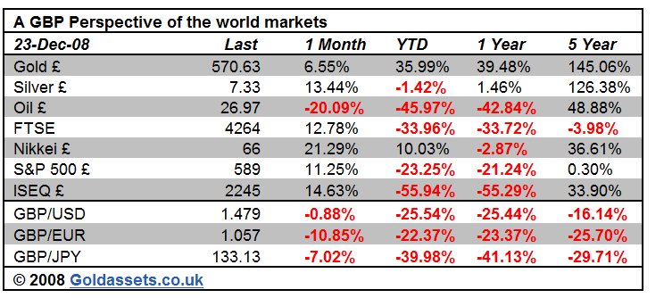 Never in modern history has the outlook for global financial markets and 