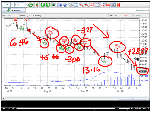 How to Trade Plunging 'Cheap' Financial Markets Video 