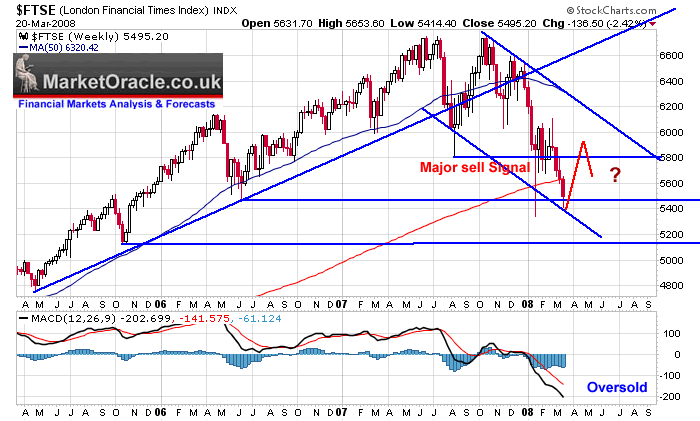 ftse wma stock market income total return index