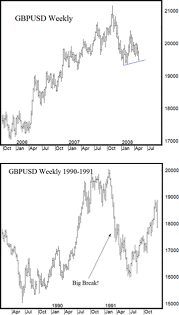 GBPUSD Weekly