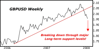 GBPUSD Weekly - Breaking down through major long-term support levels!