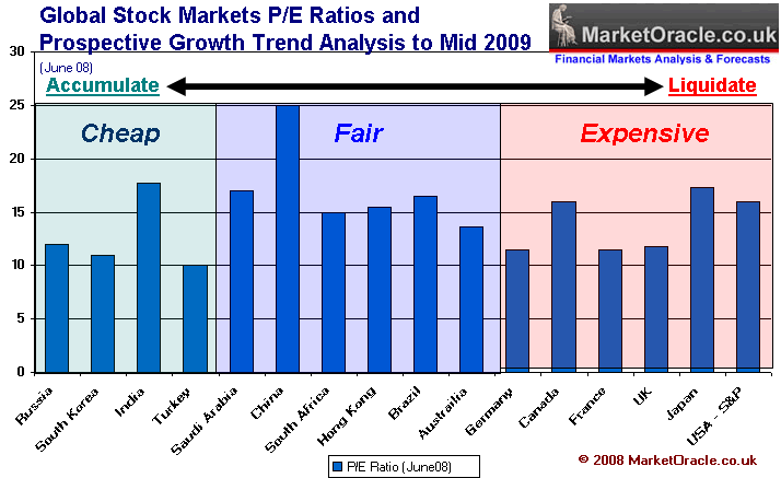 stock market pe ratios