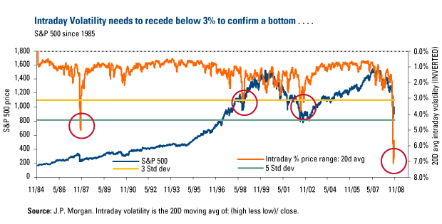 Intradeay VOlatility