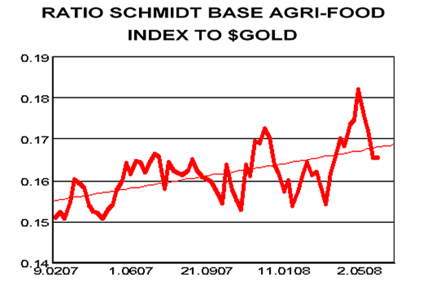 Food+graph