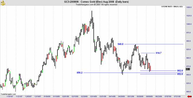 Black Swan Chart Pattern