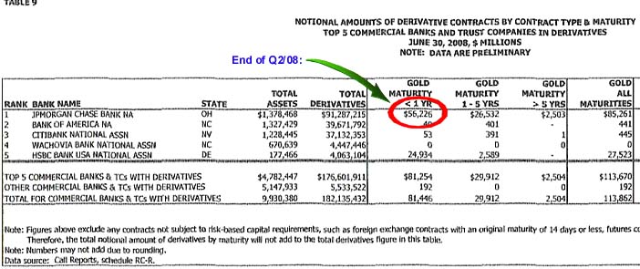 gold-derivatives-dec08_image001.jpg