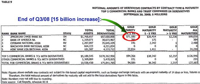 gold-derivatives-dec08_image003.jpg