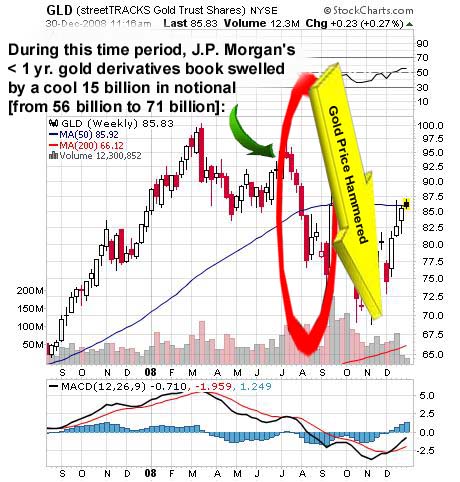 gold-derivatives-dec08_image004.jpg