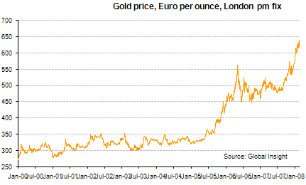 http://www.research.gold.org/assets/image/research/img/charts/dailyshort_2.gif