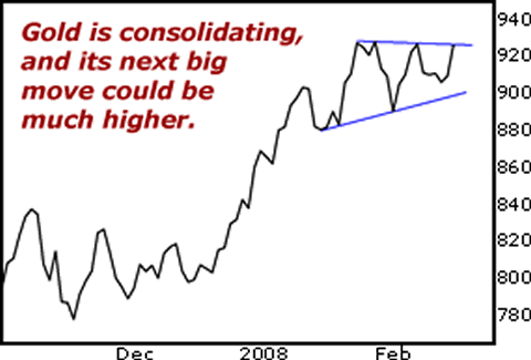 Gold is consolidating, and its next big move could be much higher.