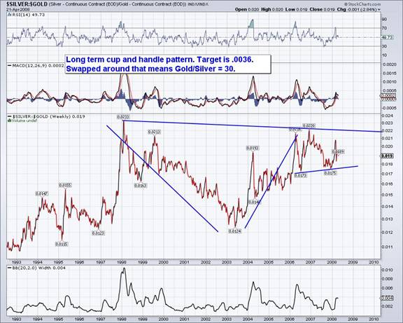 target market chart. $25/$26 is the next target.