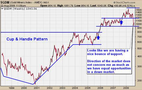 trading signals gold