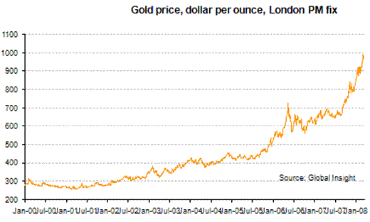http://www.research.gold.org/assets/image/research/img/charts/dailyshort_1.gif