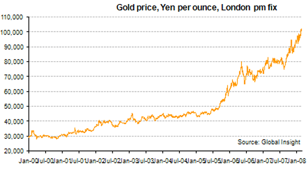 http://www.research.gold.org/assets/image/research/img/charts/dailyshort_3.gif