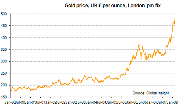 http://www.gold.org/value/stats/statistics/images/dailyshort_4.gif