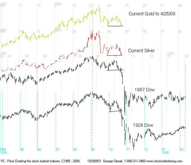 Livecharts Co Uk Market Charts Silver