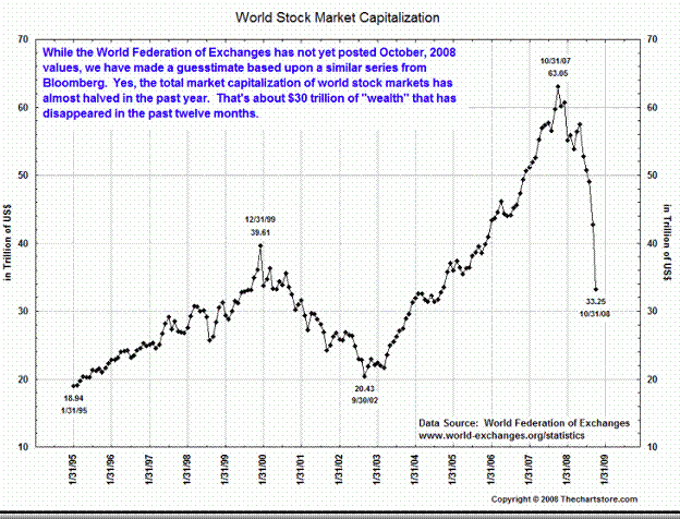 Great Depression 2009 Follows 30 Trillion Deflation The Market