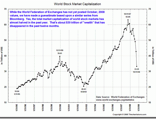 depression stock market chart comparison