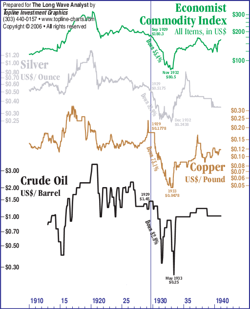 stock market depression comparison