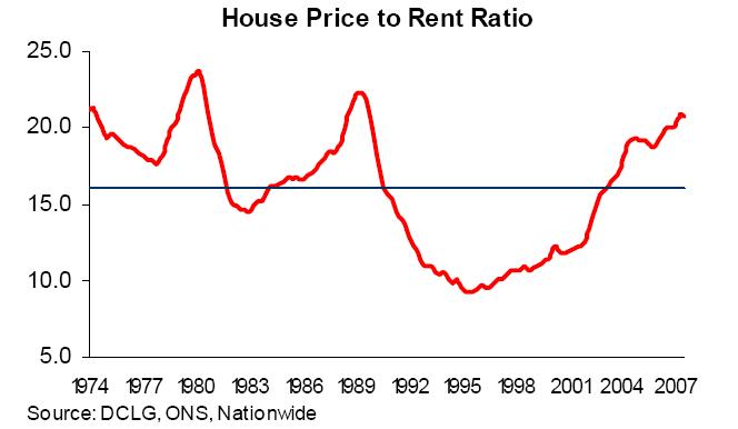 house_price_to_rent_ratio_jan08.jpg