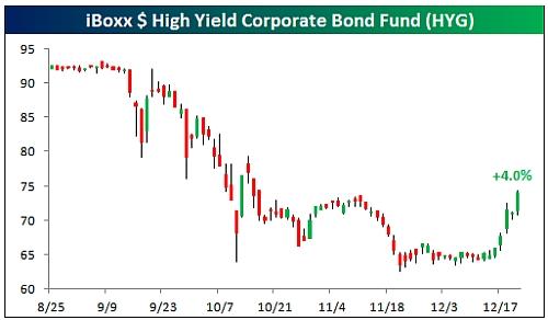iboxx-high-yield-corporate-bond-fund.jpg