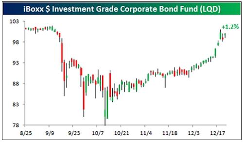 iboxx-investment-grade-corporate.jpg