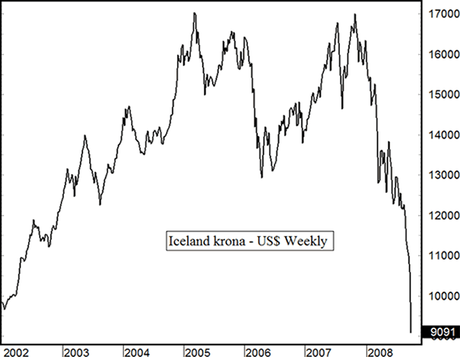 Iceland Index Weekly