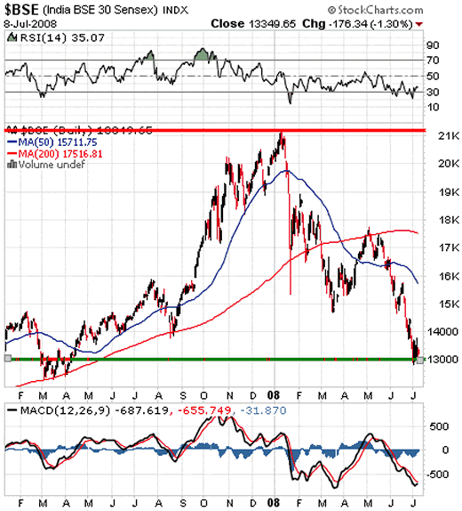 india stock market commentary