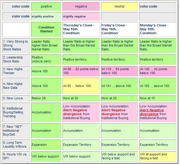 Investment Suitability Chart