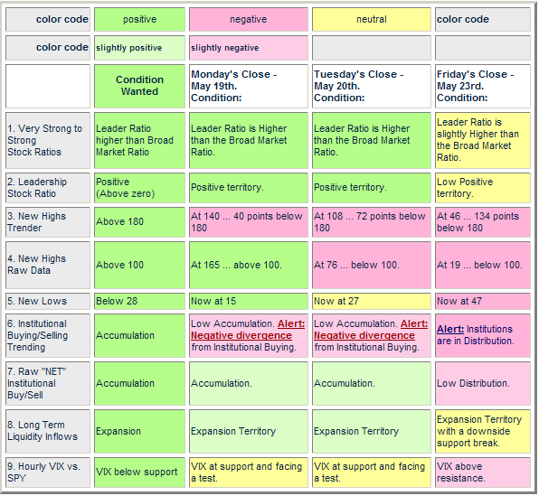 Investment Suitability Chart