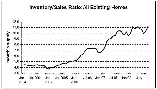 inventory-sales-ratio.jpg