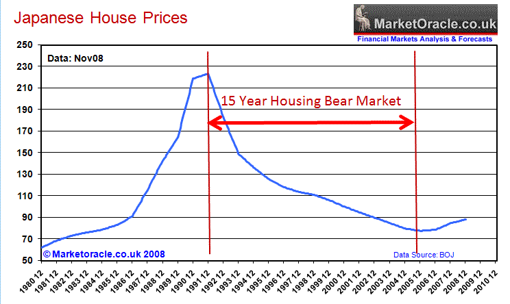 Japan House Price Chart