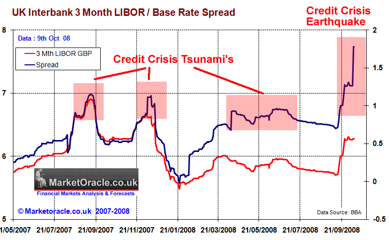 LIBOR Interbank Freeze