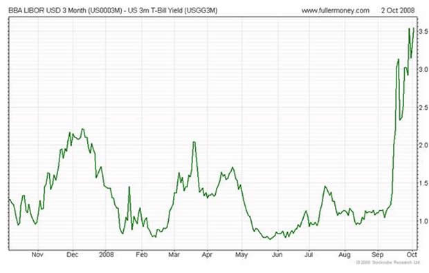 BBA LIBOR USD 3 Month