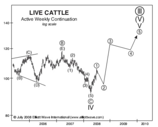 alabama livestock market