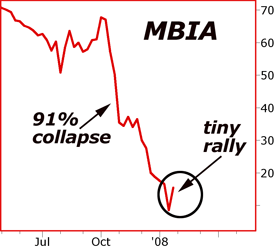 MBIA Collapse